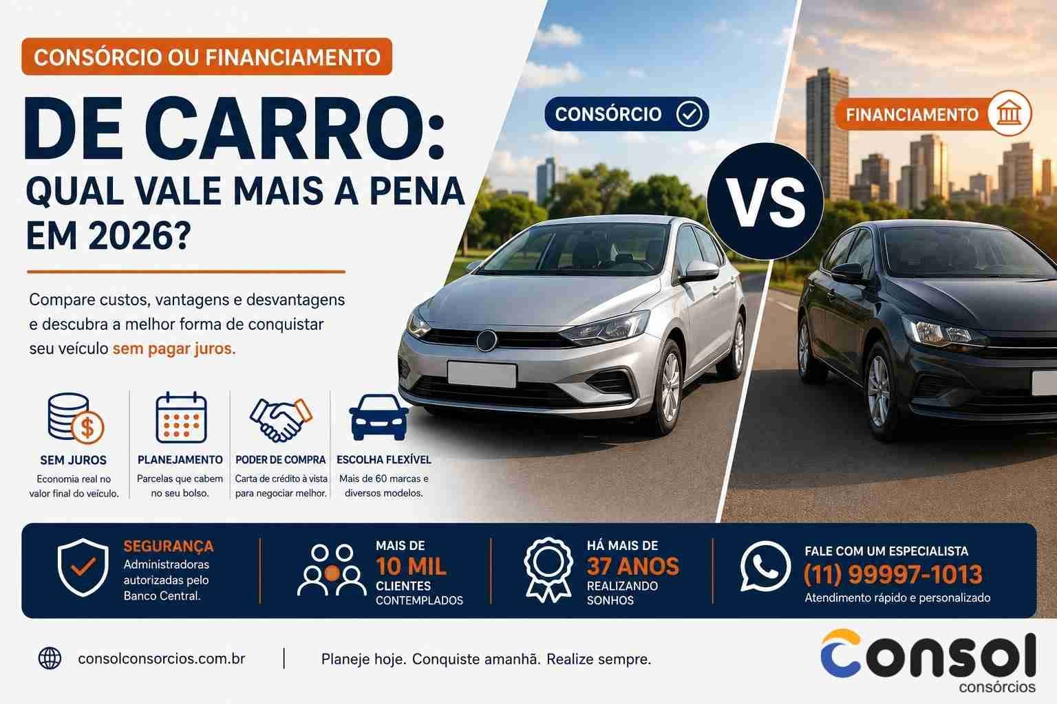 Consórcio ou financiamento de carro: comparação entre as modalidades para escolher a melhor forma de comprar um veículo em 2026.